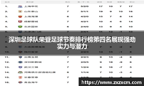 深圳足球队荣登足球节奏排行榜第四名展现强劲实力与潜力