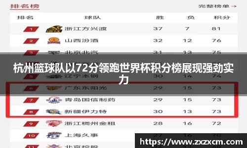 杭州篮球队以72分领跑世界杯积分榜展现强劲实力